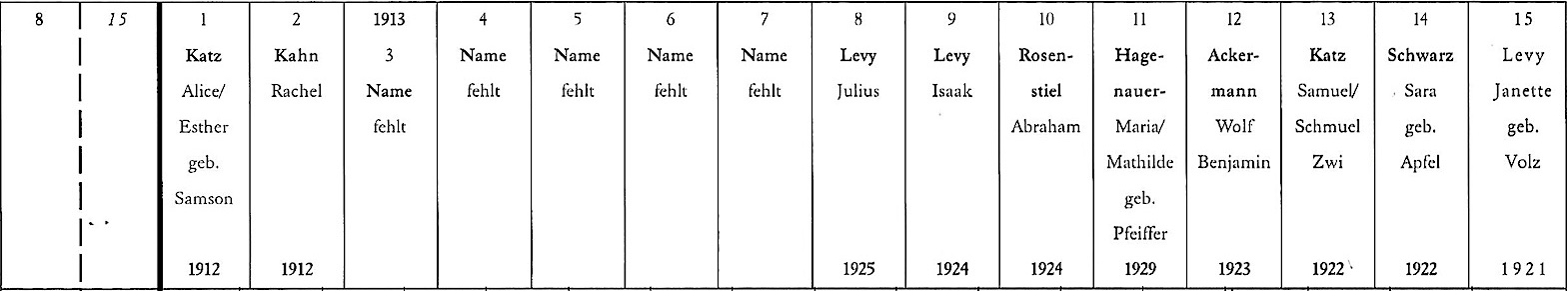 Arbeitskreis Judentum im Wasgau Arbeitskreis Judentum im Wasgau