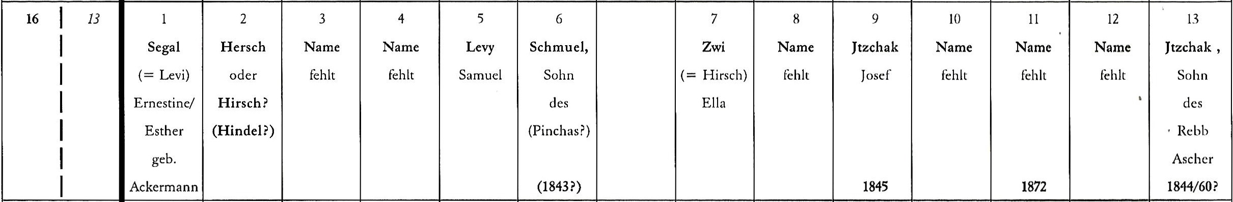 Arbeitskreis Judentum im Wasgau Arbeitskreis Judentum im Wasgau