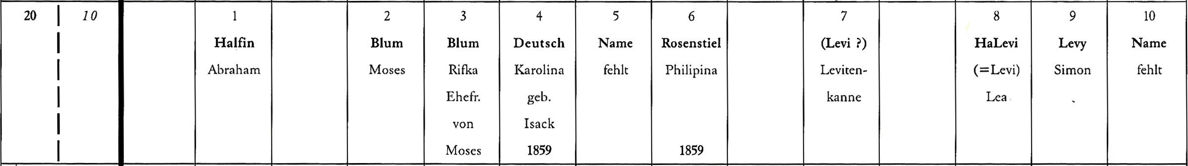 Arbeitskreis Judentum im Wasgau Arbeitskreis Judentum im Wasgau
