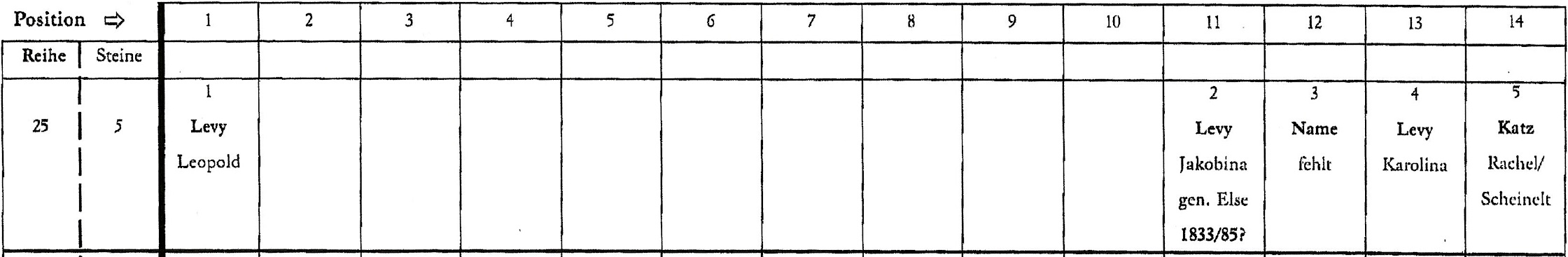 Arbeitskreis Judentum im Wasgau Arbeitskreis Judentum im Wasgau
